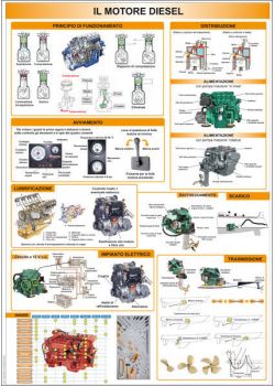 Motore diesel - tabellone didattico